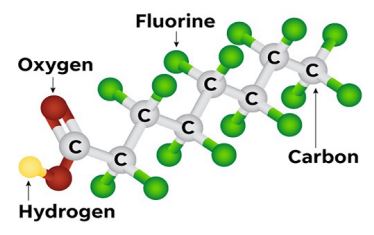 Per- and Polyfluoroalkyl Substances (PFASs) in Drinking Water Using  Solid-Phase Extraction and LC-MS/MS