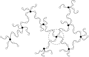 UCT Specialties Petrarch® Silanes and crosslinkers used in the study of the dynamic response of transiently trapped entanglements in polymer networks