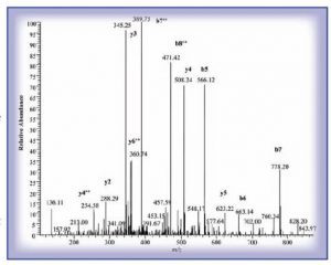 Incorporation of Clean Screen FASt® extraction in the study of ZCZ-011 in mouse brain tissue helps minimize and stabilize matrix ion suppression effects