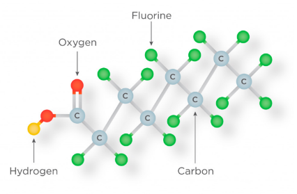 EPA Method 533: Determination of Per- and Polyfluoroalkyl Substances in Drinking Water via Anion-Exchange SPE and LC-MS/MS