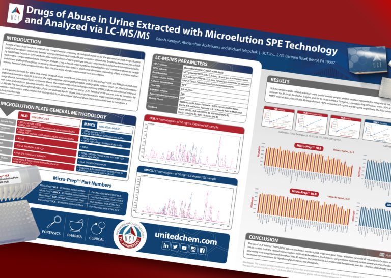 Drugs of Abuse in Urine Extracted with Microelution SPE Technology and Analyzed via LC-MS/MS