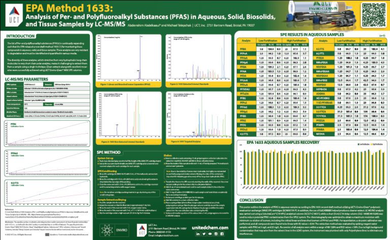 EPA Method 1633: Analysis of Per-and Polyfluoroalkyl Substances (PFAS) in Aqueous, Solid, Biosolids,  and Tissue Samples by LC-MS/MS