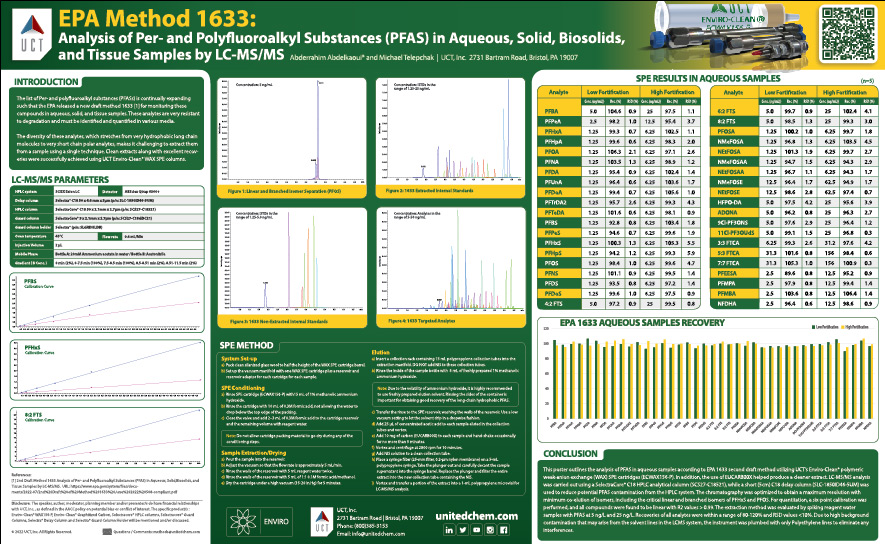 EPA Method 1633 Analysis of Perand Polyfluoroalkyl Substances (PFAS