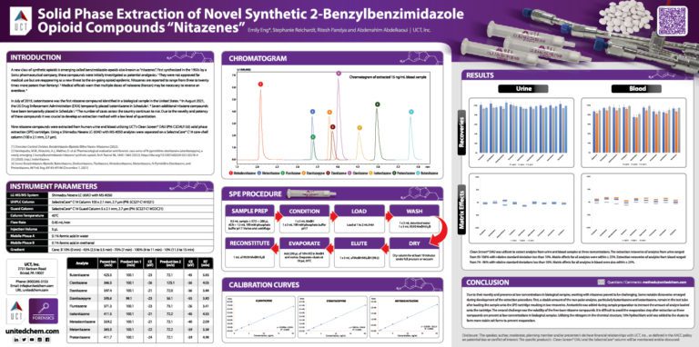 Solid Phase Extraction of Novel Synthetic  2-Benzylbenzimidazole Opioid Compounds “Nitazenes”