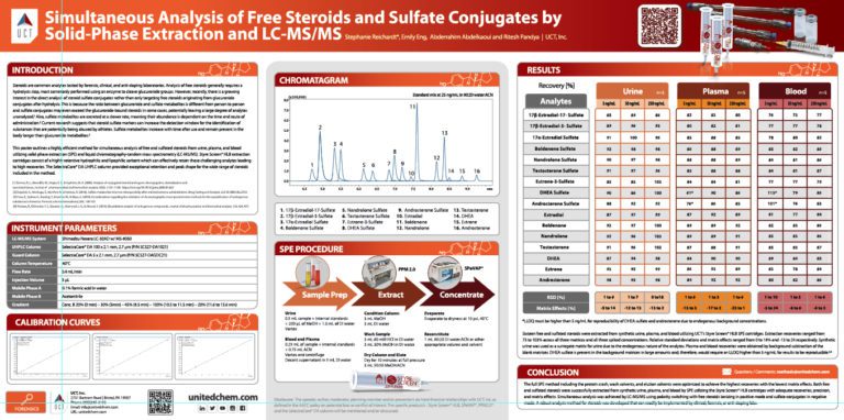 Simultaneous Analysis of Free Steroids and Sulfate Conjugates by Solid-Phase Extraction and LC-MS/MS