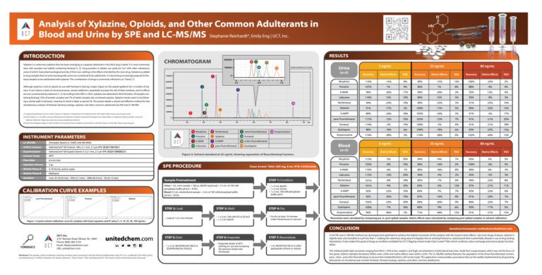 Analysis of Xylazine, Opioids, and Other Common Adulterants in  Blood and Urine by SPE and LC-MS/MS