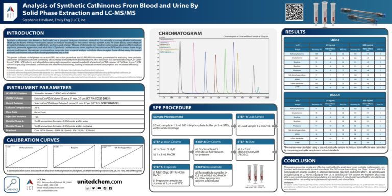 Analysis of Synthetic Cathinones From Blood and Urine by Solid Phase Extraction and LC-MS/MS