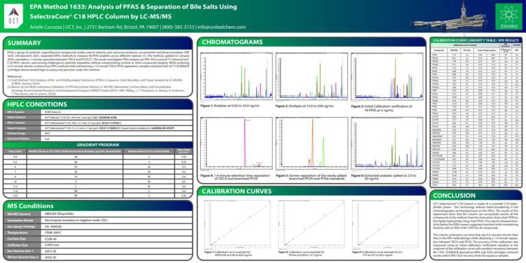 EPA Method 1633: Analysis of PFAS & Separation of Bile Salts Using SelectraCore® C18 HPLC Column by LC-MS/MS
