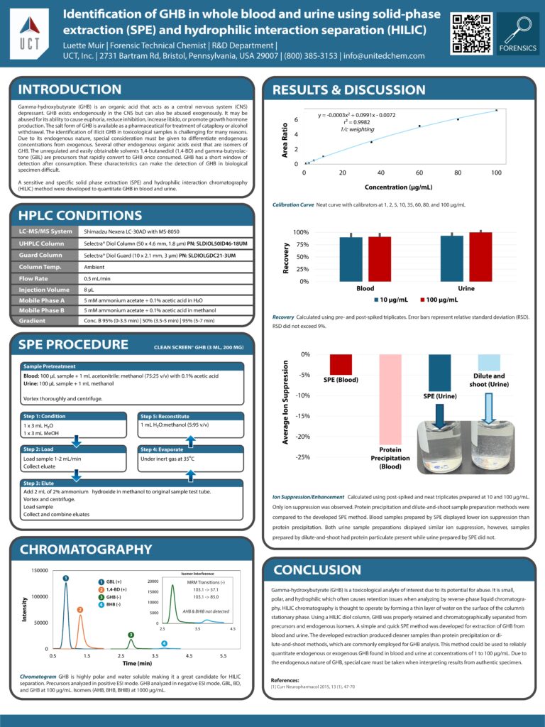 Identification of GHB in whole blood and urine using solid-phase extraction (SPE) and hydrophilic interaction separation (HILIC)